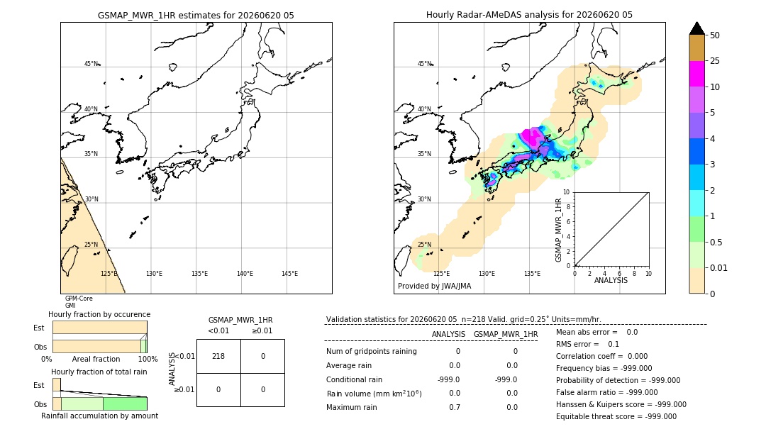 GSMaP MWR validation image. 2026/06/20 05