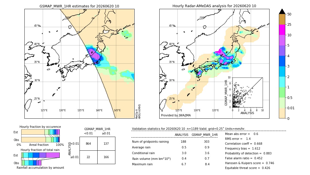 GSMaP MWR validation image. 2026/06/20 10