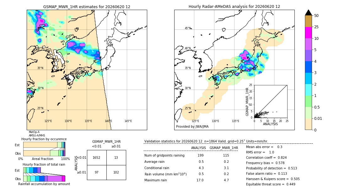 GSMaP MWR validation image. 2026/06/20 12