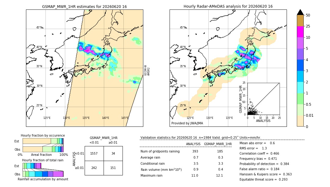 GSMaP MWR validation image. 2026/06/20 16