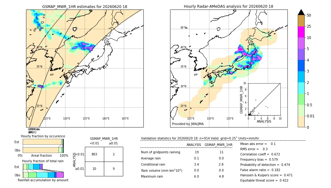 GSMaP MWR validation image. 2026/06/20 18