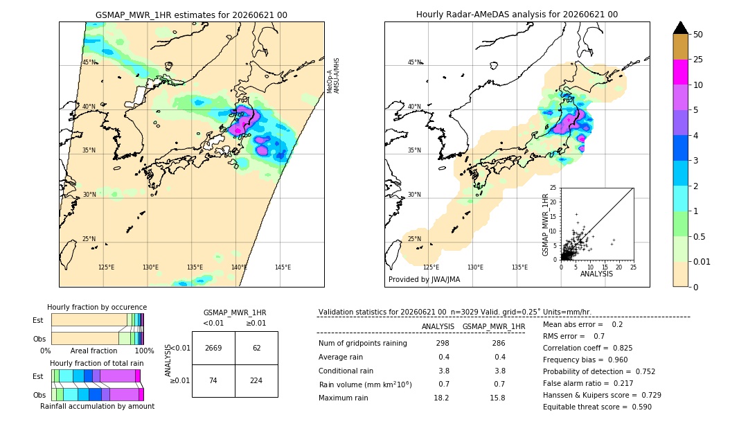 GSMaP MWR validation image. 2026/06/21 00