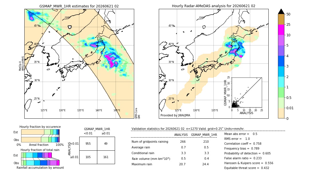 GSMaP MWR validation image. 2026/06/21 02