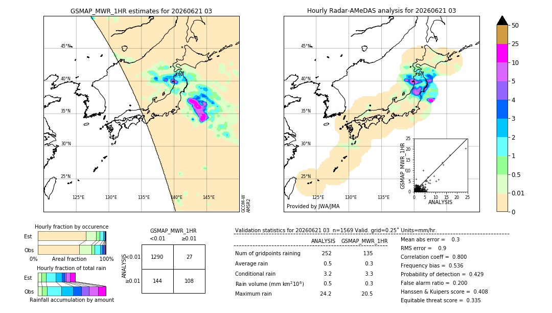 GSMaP MWR validation image. 2026/06/21 03