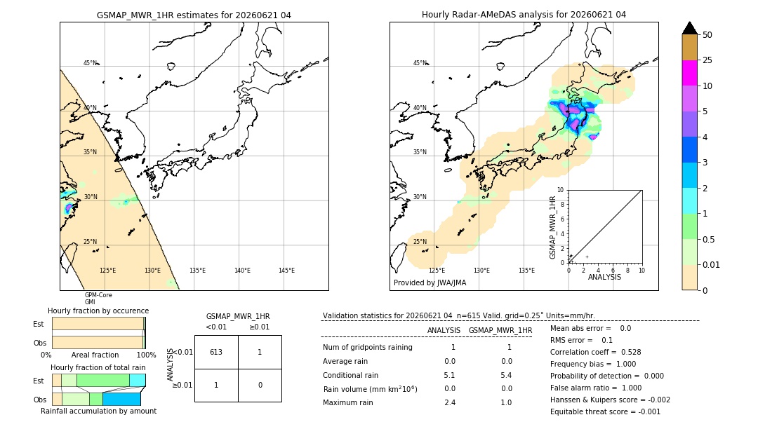GSMaP MWR validation image. 2026/06/21 04