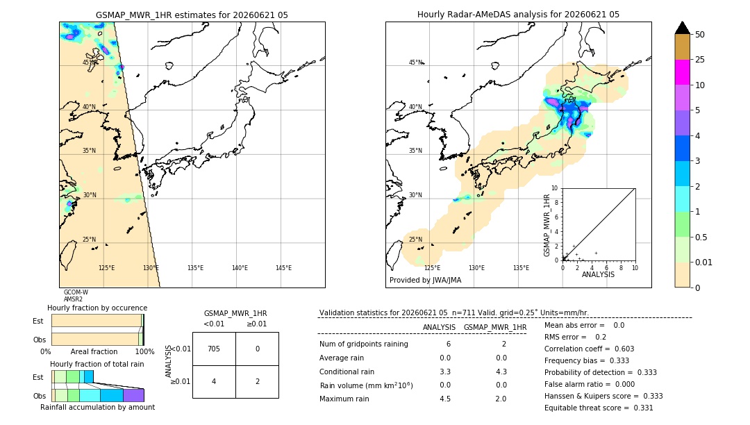 GSMaP MWR validation image. 2026/06/21 05