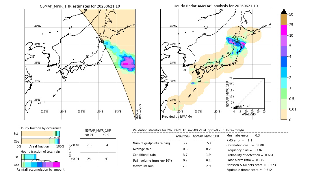 GSMaP MWR validation image. 2026/06/21 10