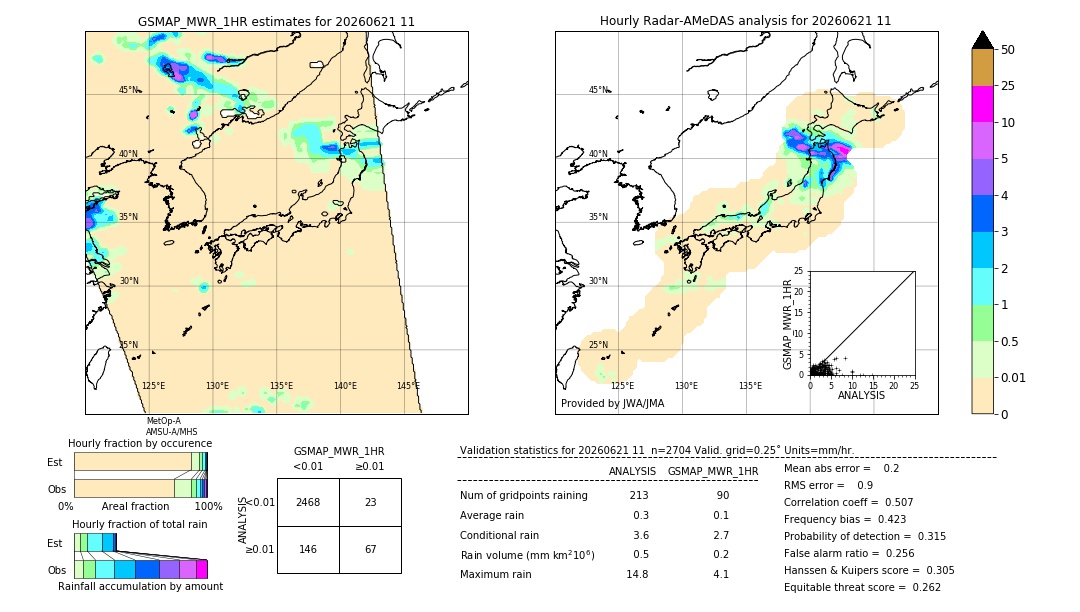 GSMaP MWR validation image. 2026/06/21 11