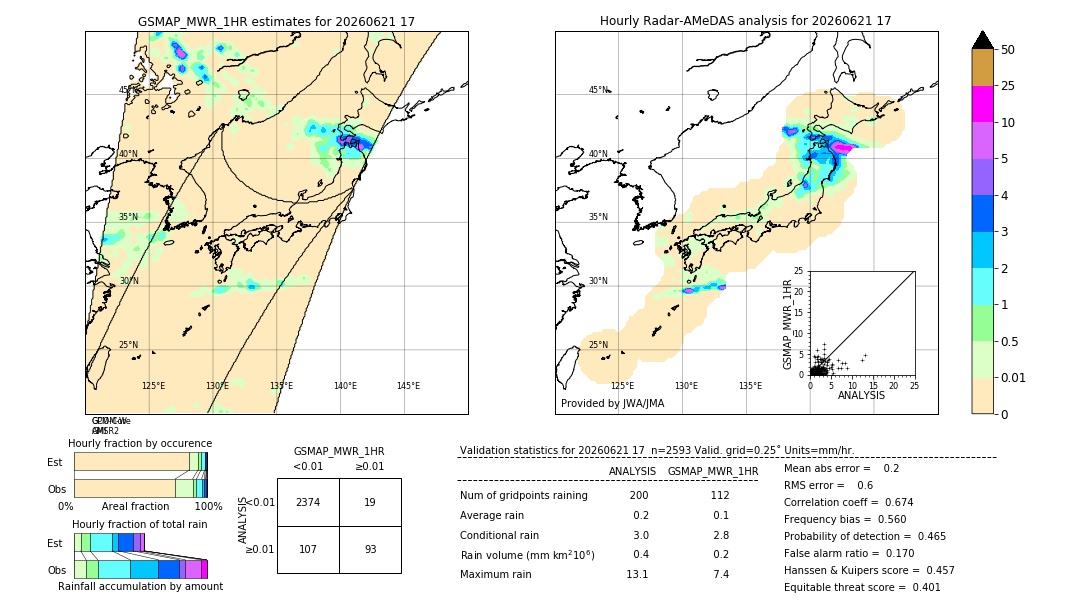 GSMaP MWR validation image. 2026/06/21 17