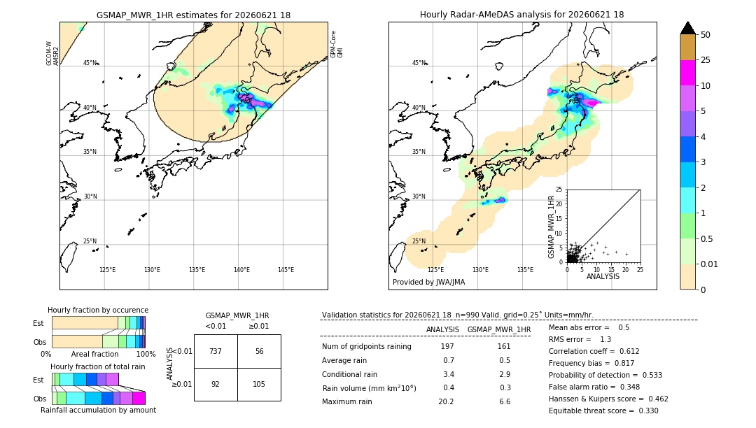 GSMaP MWR validation image. 2026/06/21 18