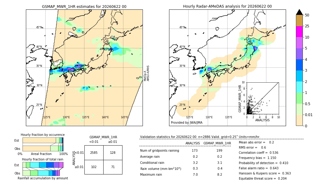 GSMaP MWR validation image. 2026/06/22 00