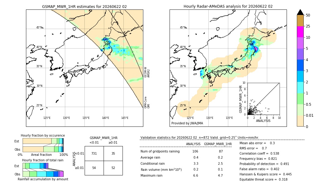 GSMaP MWR validation image. 2026/06/22 02