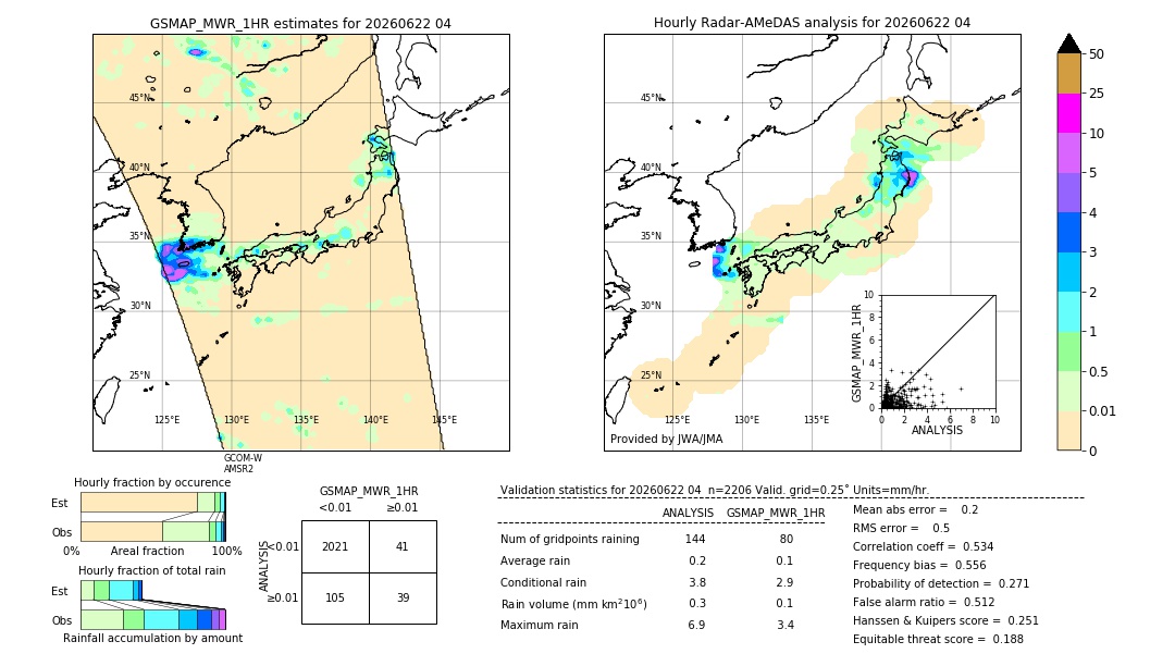 GSMaP MWR validation image. 2026/06/22 04
