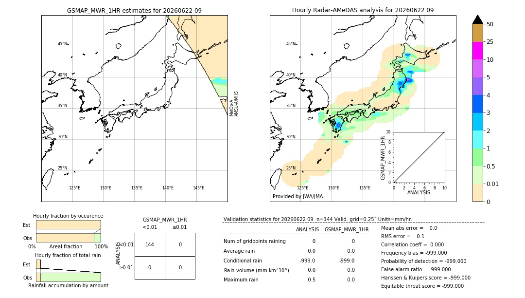 GSMaP MWR validation image. 2026/06/22 09