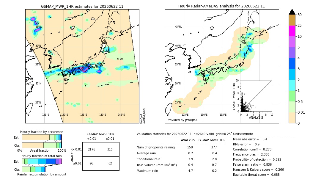 GSMaP MWR validation image. 2026/06/22 11