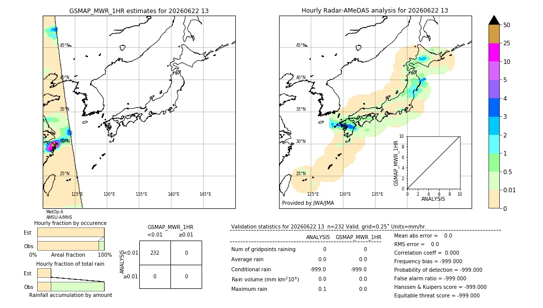 GSMaP MWR validation image. 2026/06/22 13