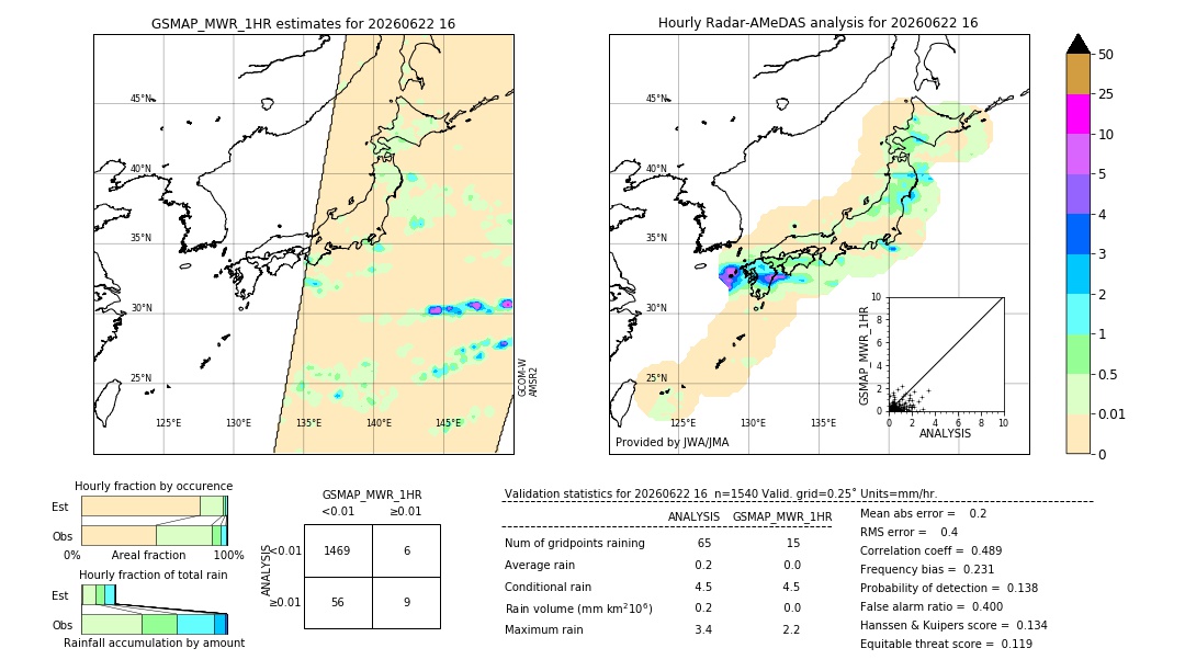 GSMaP MWR validation image. 2026/06/22 16