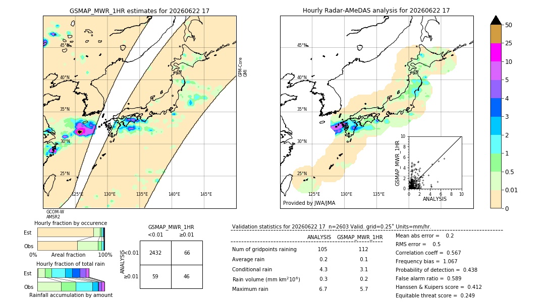 GSMaP MWR validation image. 2026/06/22 17