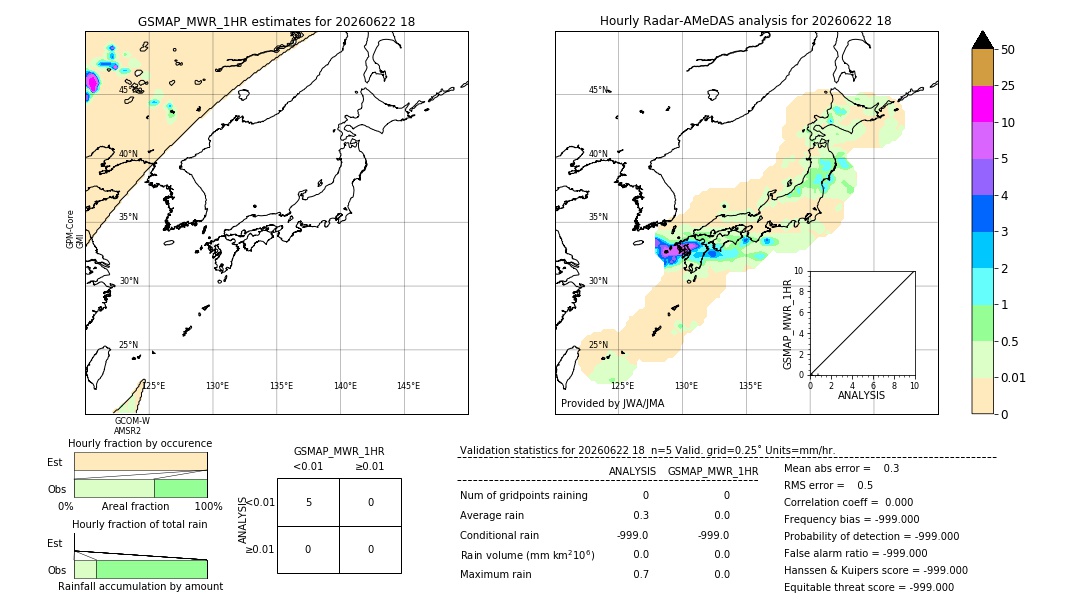 GSMaP MWR validation image. 2026/06/22 18