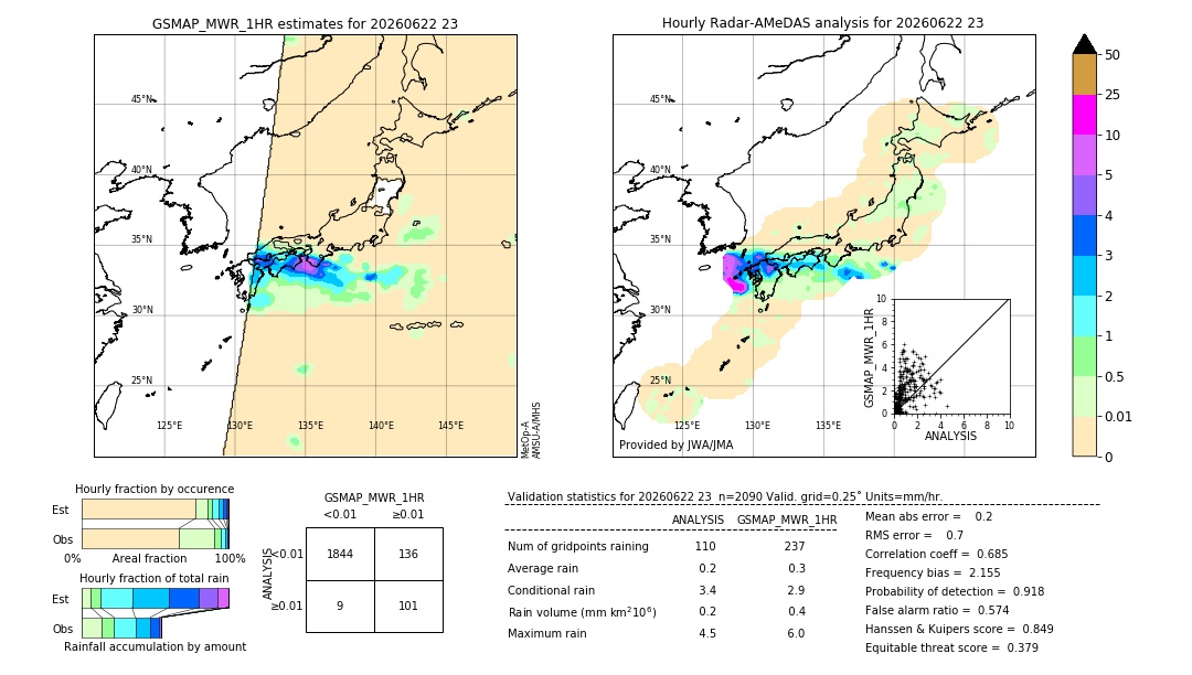 GSMaP MWR validation image. 2026/06/22 23