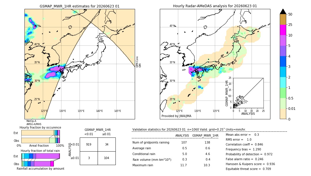 GSMaP MWR validation image. 2026/06/23 01