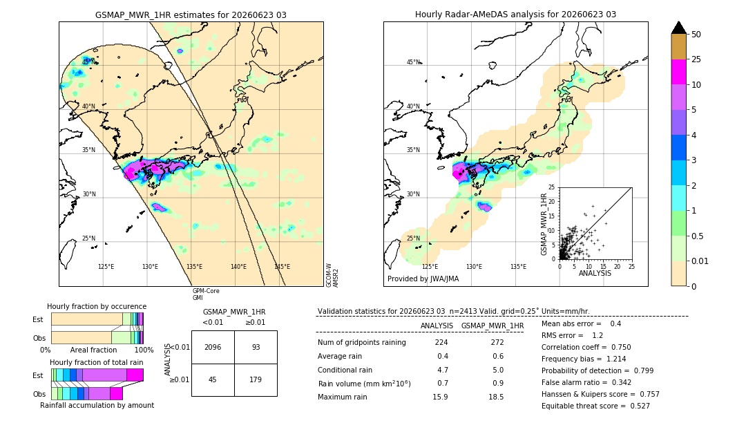 GSMaP MWR validation image. 2026/06/23 03