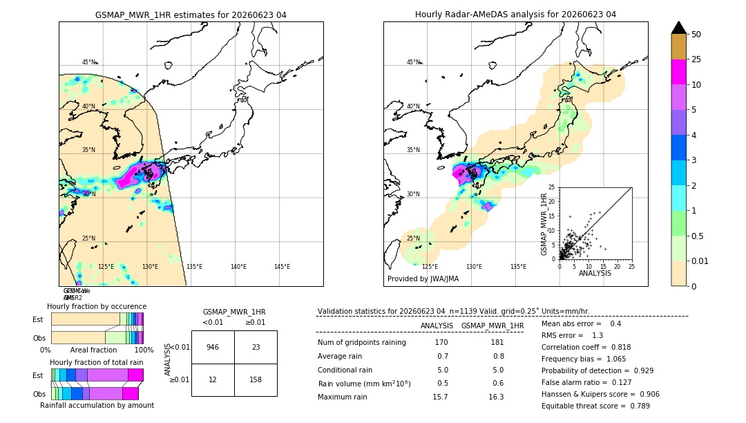 GSMaP MWR validation image. 2026/06/23 04