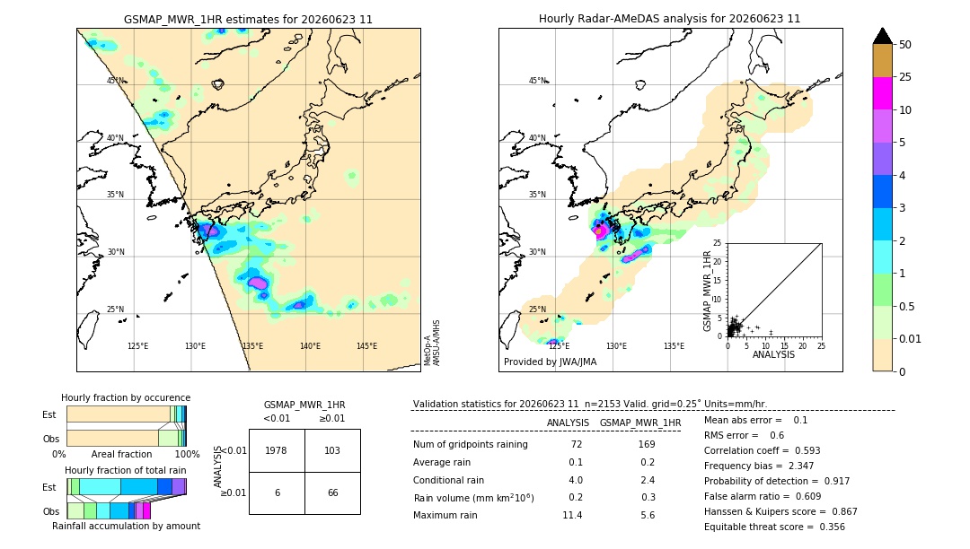 GSMaP MWR validation image. 2026/06/23 11
