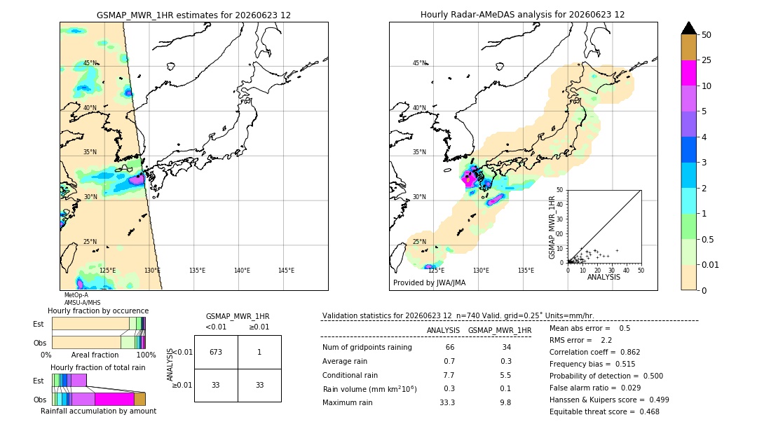 GSMaP MWR validation image. 2026/06/23 12