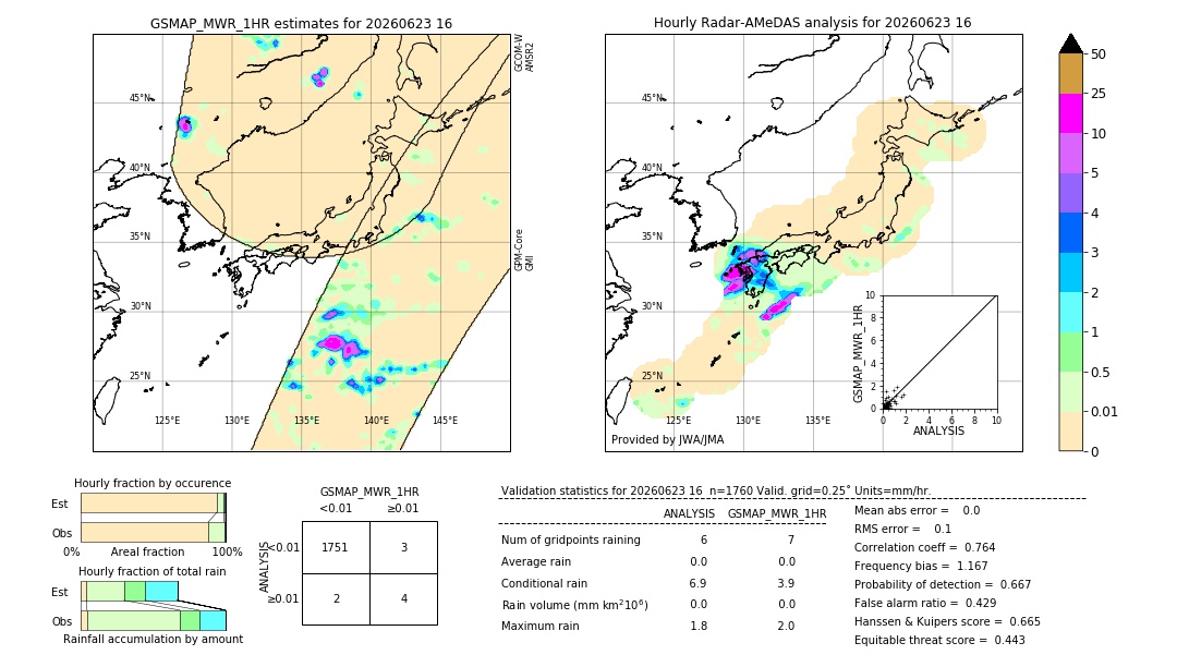 GSMaP MWR validation image. 2026/06/23 16