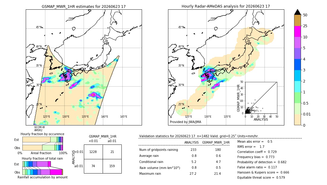 GSMaP MWR validation image. 2026/06/23 17