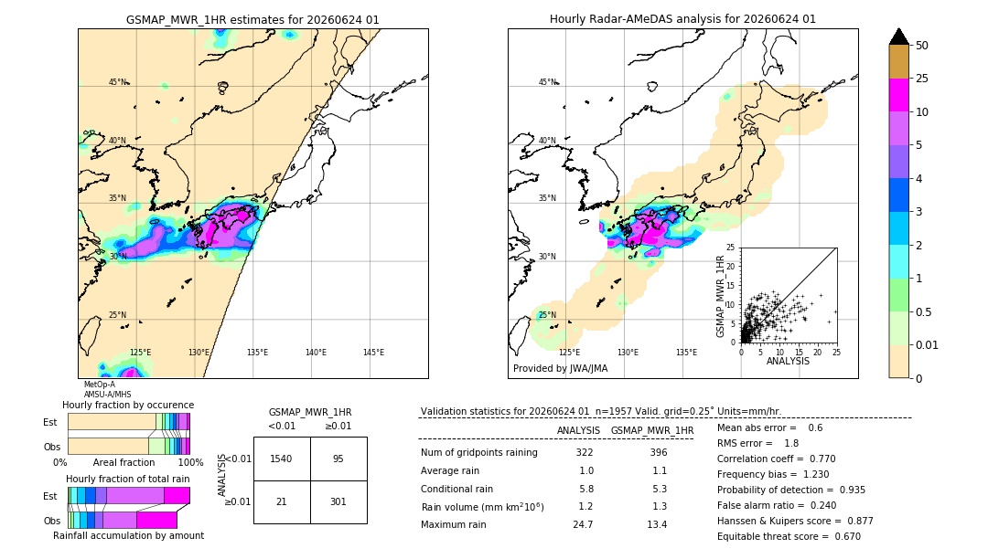 GSMaP MWR validation image. 2026/06/24 01