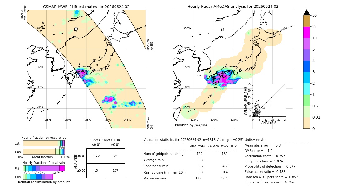 GSMaP MWR validation image. 2026/06/24 02