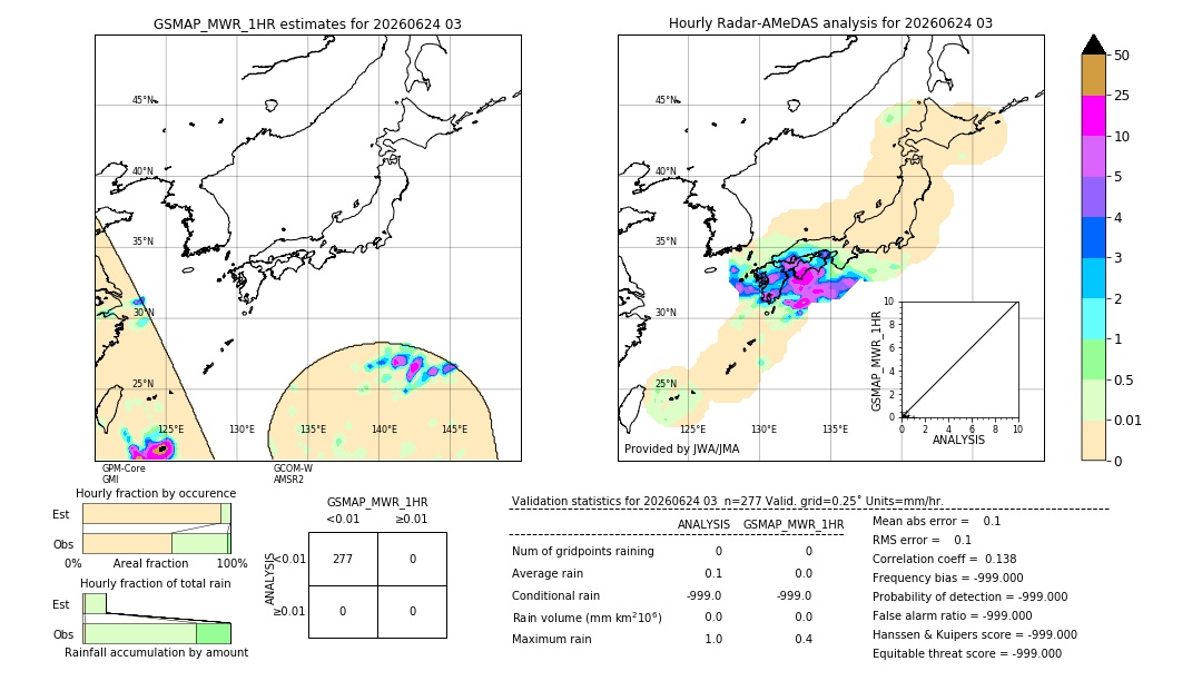 GSMaP MWR validation image. 2026/06/24 03