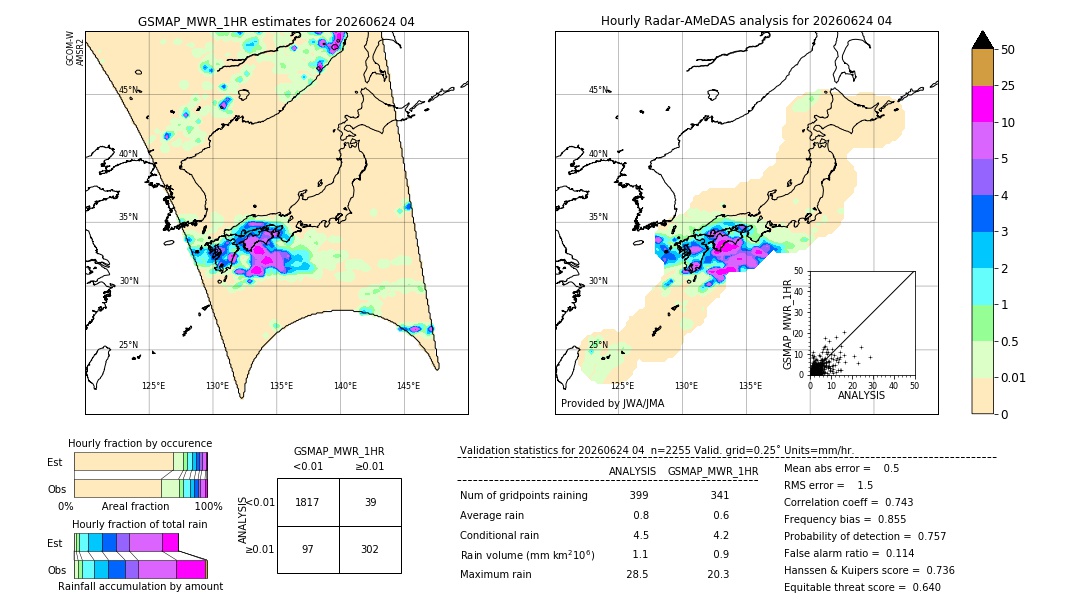 GSMaP MWR validation image. 2026/06/24 04