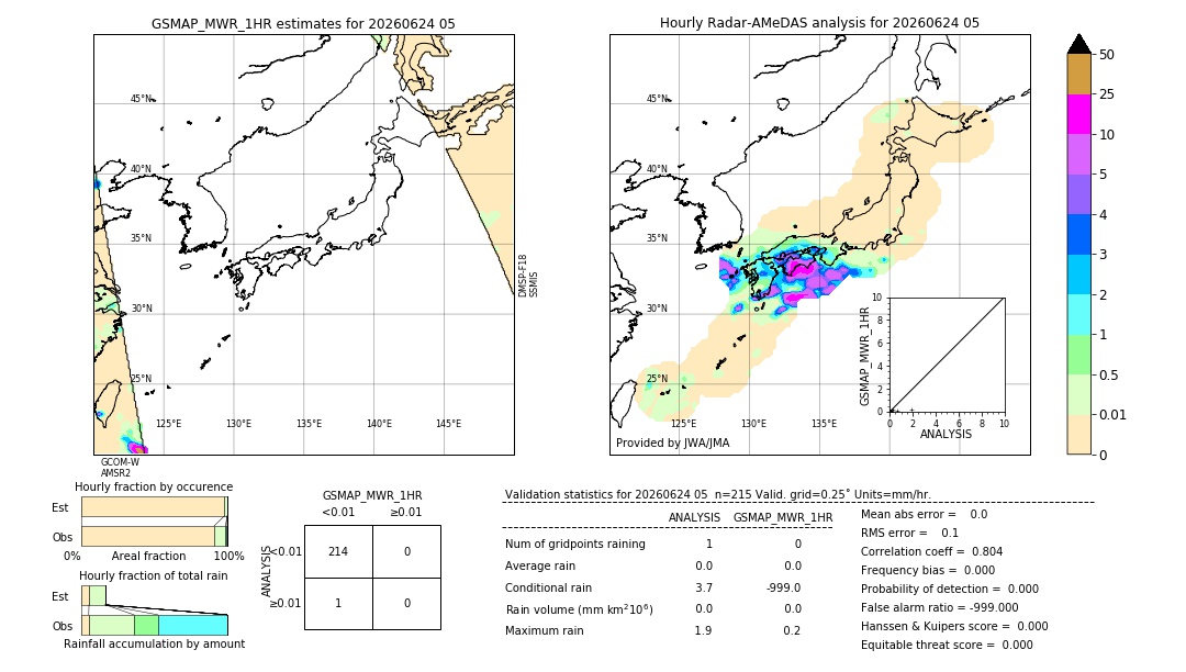 GSMaP MWR validation image. 2026/06/24 05
