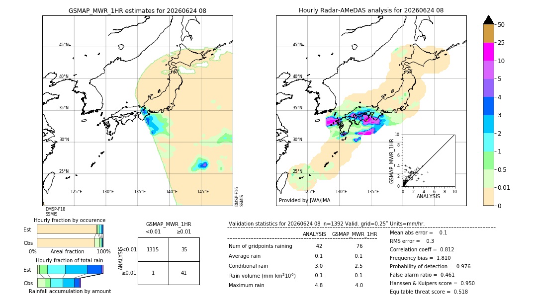 GSMaP MWR validation image. 2026/06/24 08