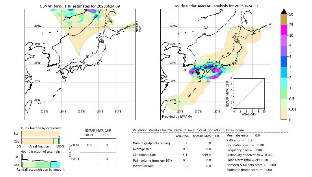 GSMaP MWR validation image. 2026/06/24 09