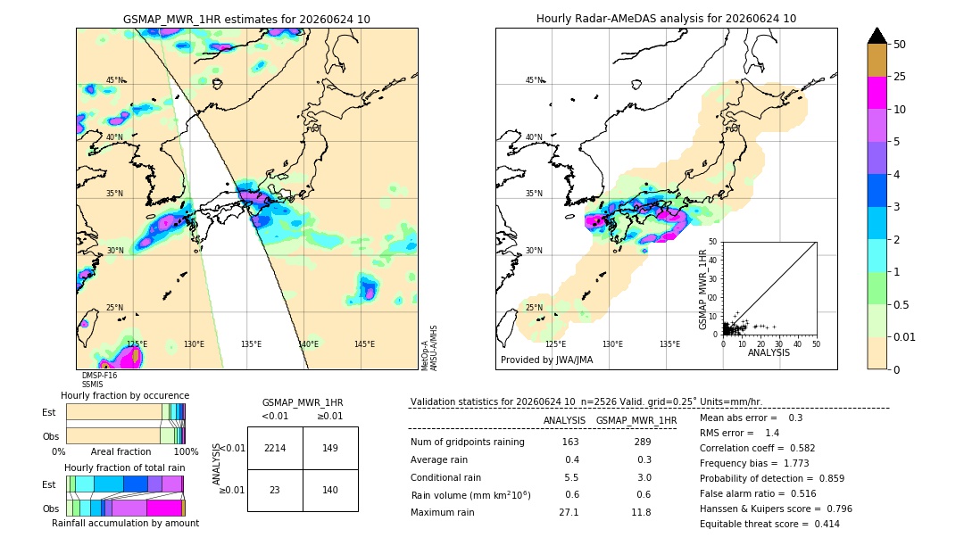 GSMaP MWR validation image. 2026/06/24 10