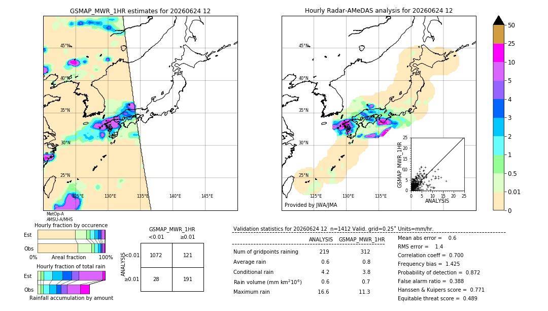 GSMaP MWR validation image. 2026/06/24 12