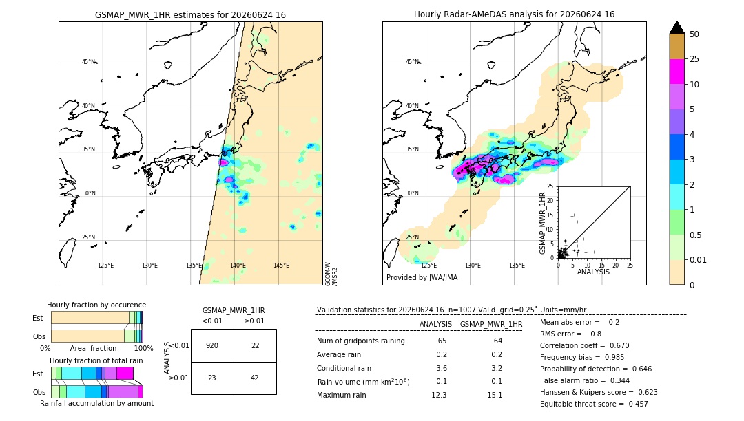 GSMaP MWR validation image. 2026/06/24 16