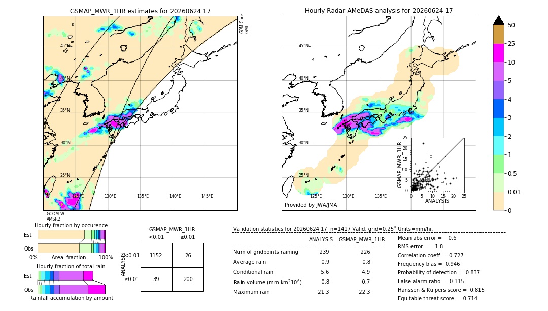 GSMaP MWR validation image. 2026/06/24 17