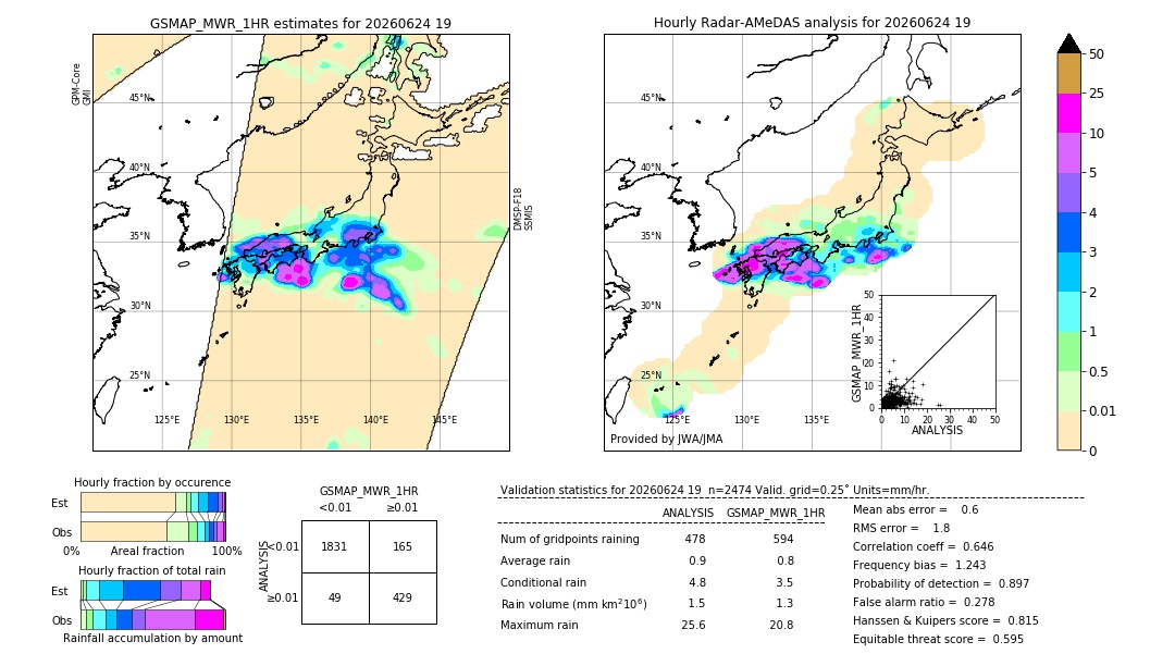 GSMaP MWR validation image. 2026/06/24 19