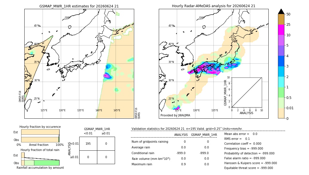 GSMaP MWR validation image. 2026/06/24 21