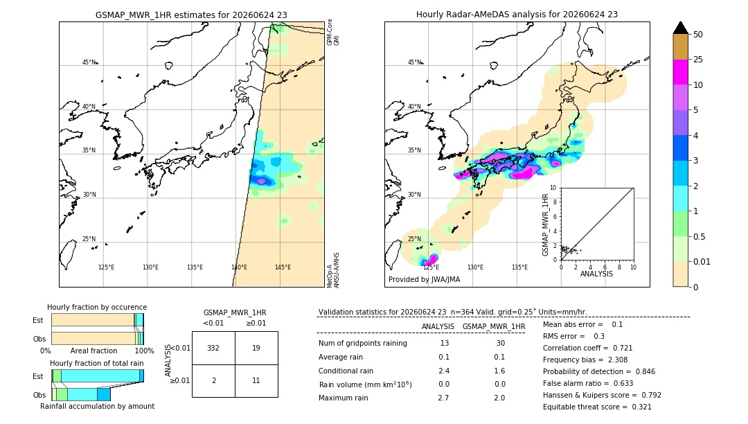 GSMaP MWR validation image. 2026/06/24 23