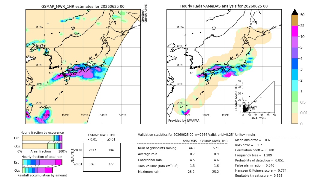 GSMaP MWR validation image. 2026/06/25 00