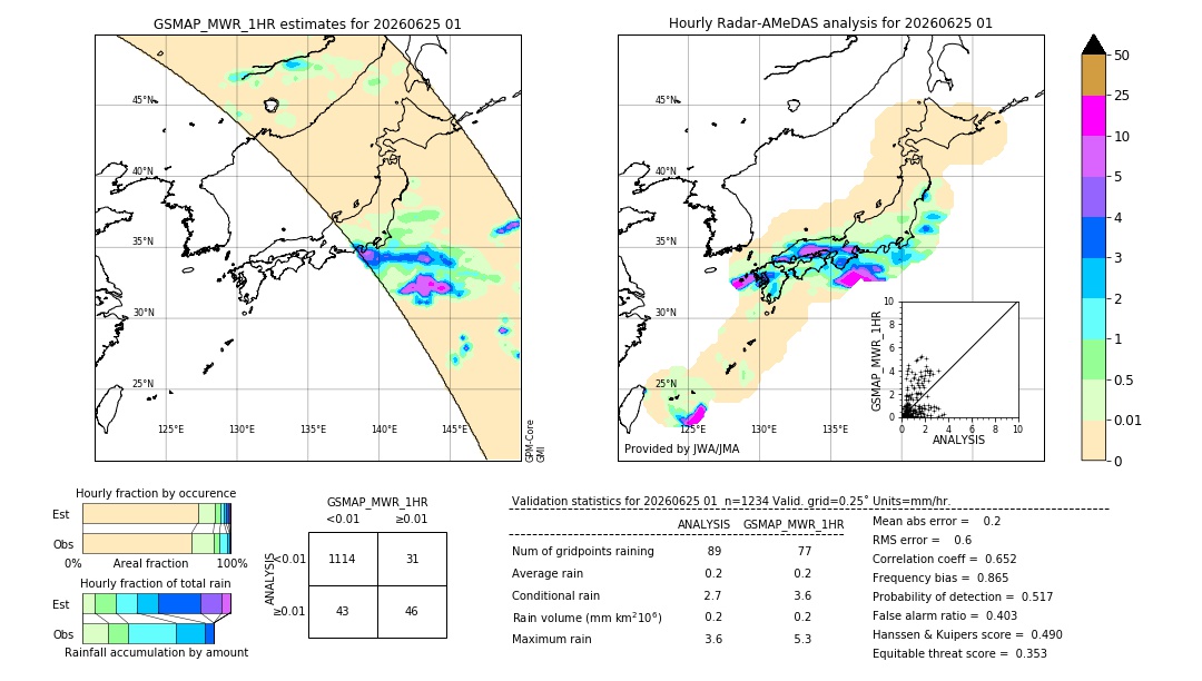 GSMaP MWR validation image. 2026/06/25 01