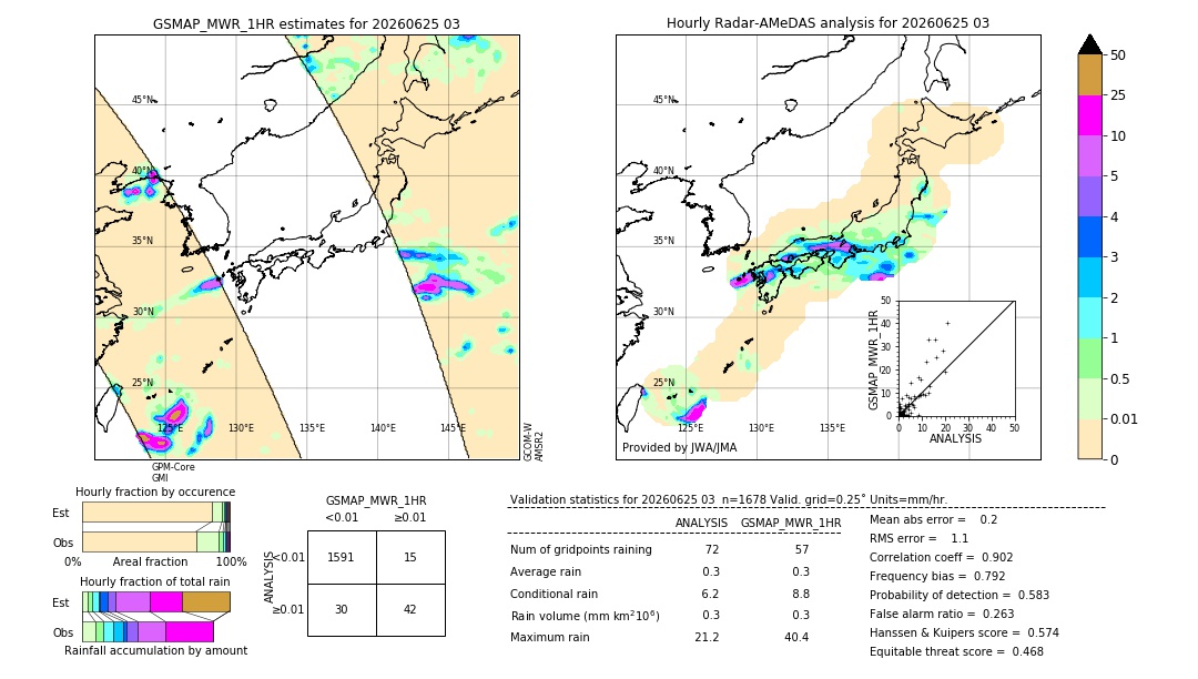 GSMaP MWR validation image. 2026/06/25 03