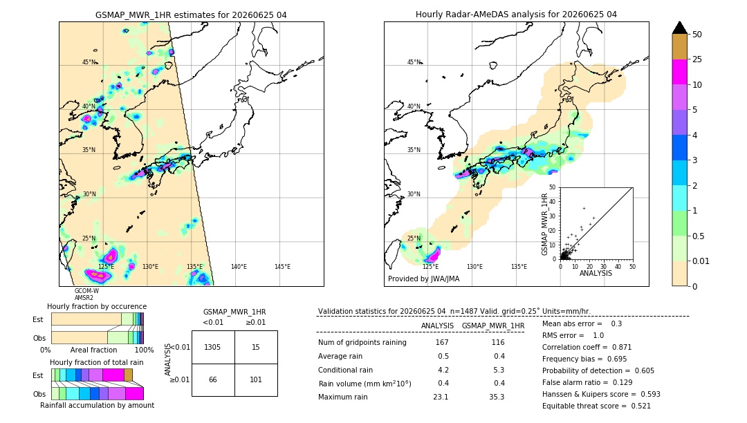 GSMaP MWR validation image. 2026/06/25 04