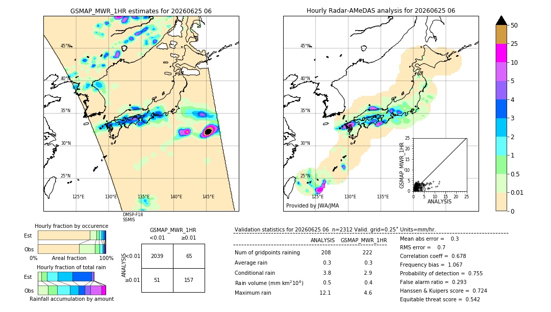 GSMaP MWR validation image. 2026/06/25 06